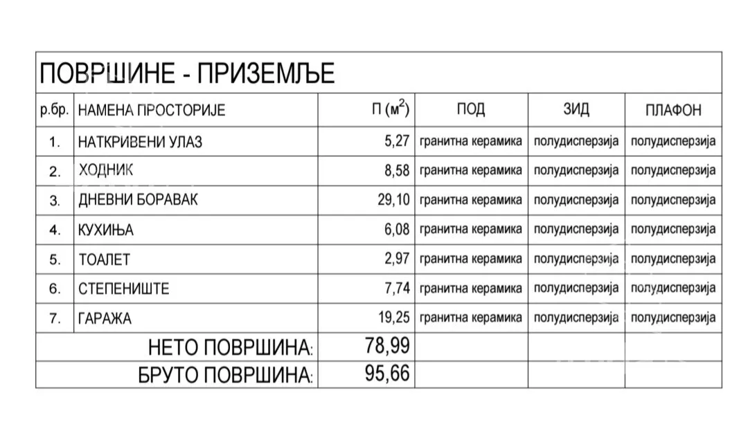 2-etažna kuća | 4zida