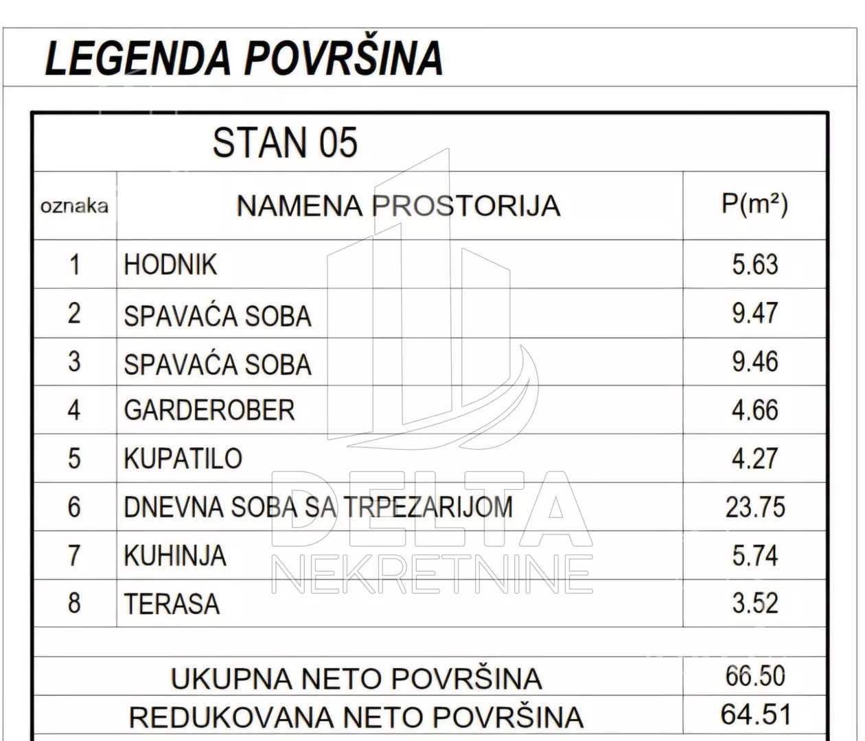 Trosoban stan | 4zida
