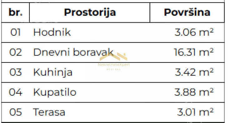 Jednosoban stan | 4zida