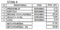 Jednoiposoban stan | 4zida