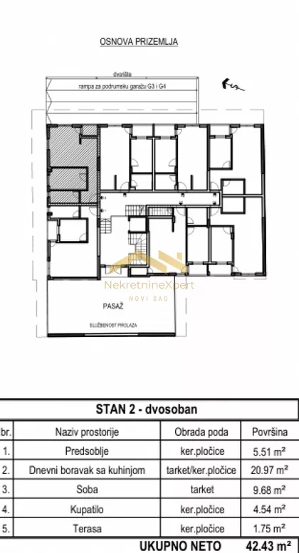 Bulevar Patrijarha Pavla (Somborski Bulevar) | 4zida.rs