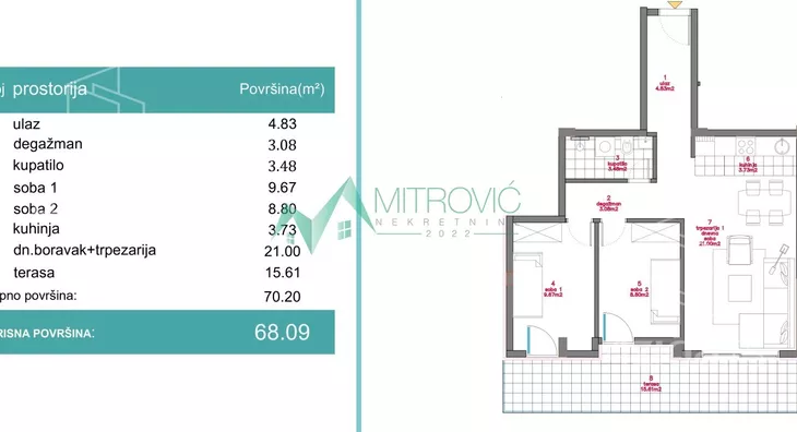 Trosoban stan | 4zida