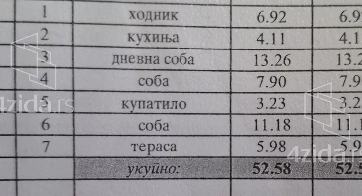 Dvoiposoban stan | 4zida
