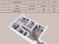 Vidovdansko Naselje, Gradske lokacije, Novi Sad | 4zida.rs