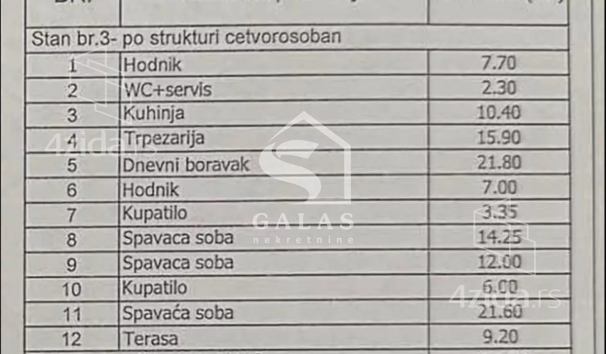 Četvorosoban stan | 4zida