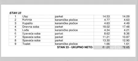 Četvorosoban stan | 4zida