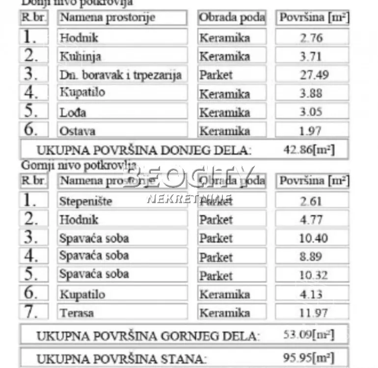 Četvorosoban stan | 4zida
