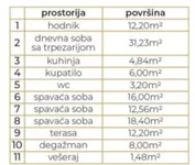 Troiposoban stan | 4zida