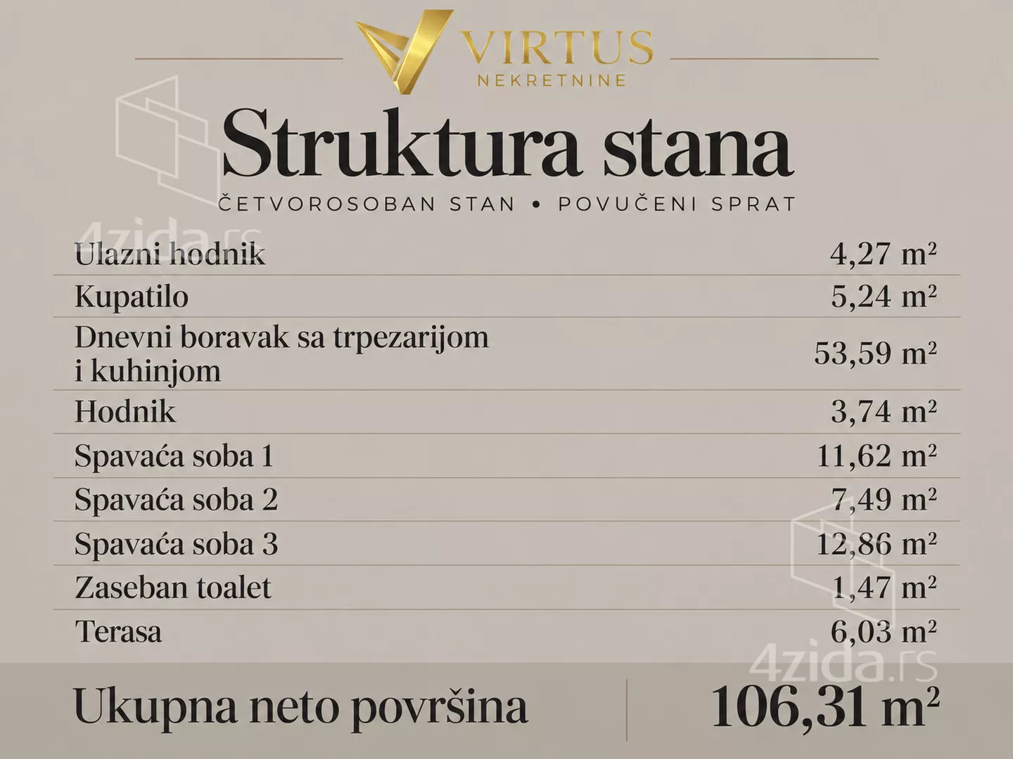 Četvorosoban stan | 4zida