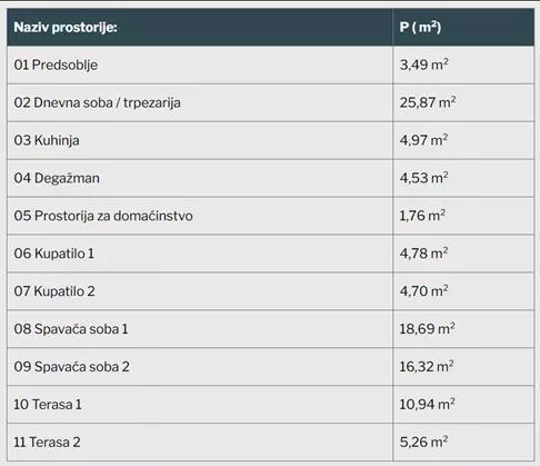 Dvoiposoban stan | 4zida