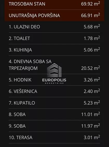 Kumodraška | 4zida.rs