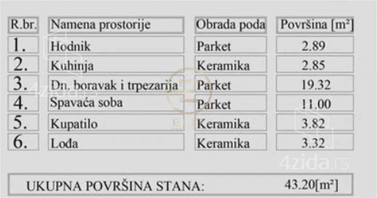 Dvosoban stan | 4zida