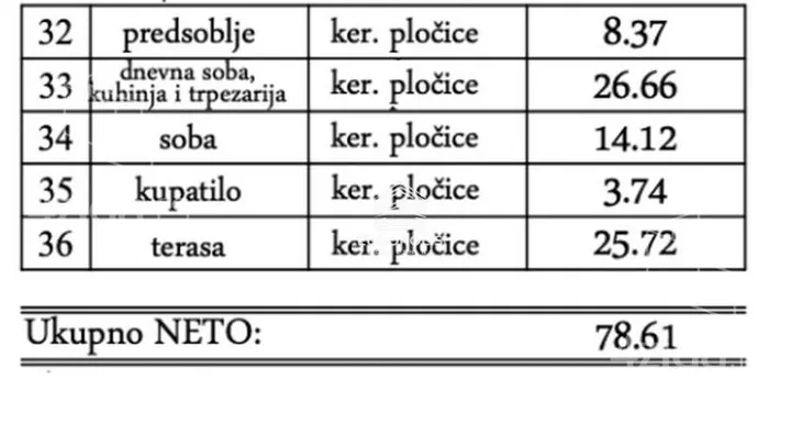 Dvosoban stan | 4zida