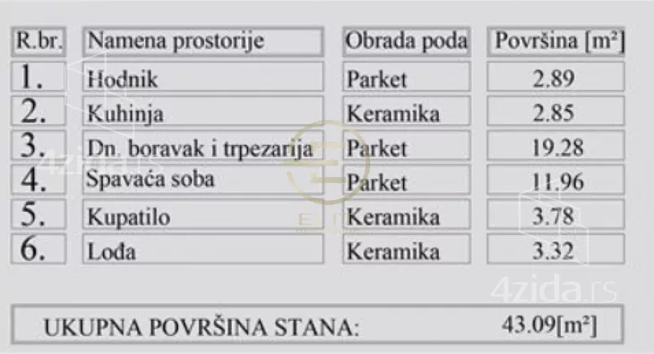 Dvosoban stan | 4zida