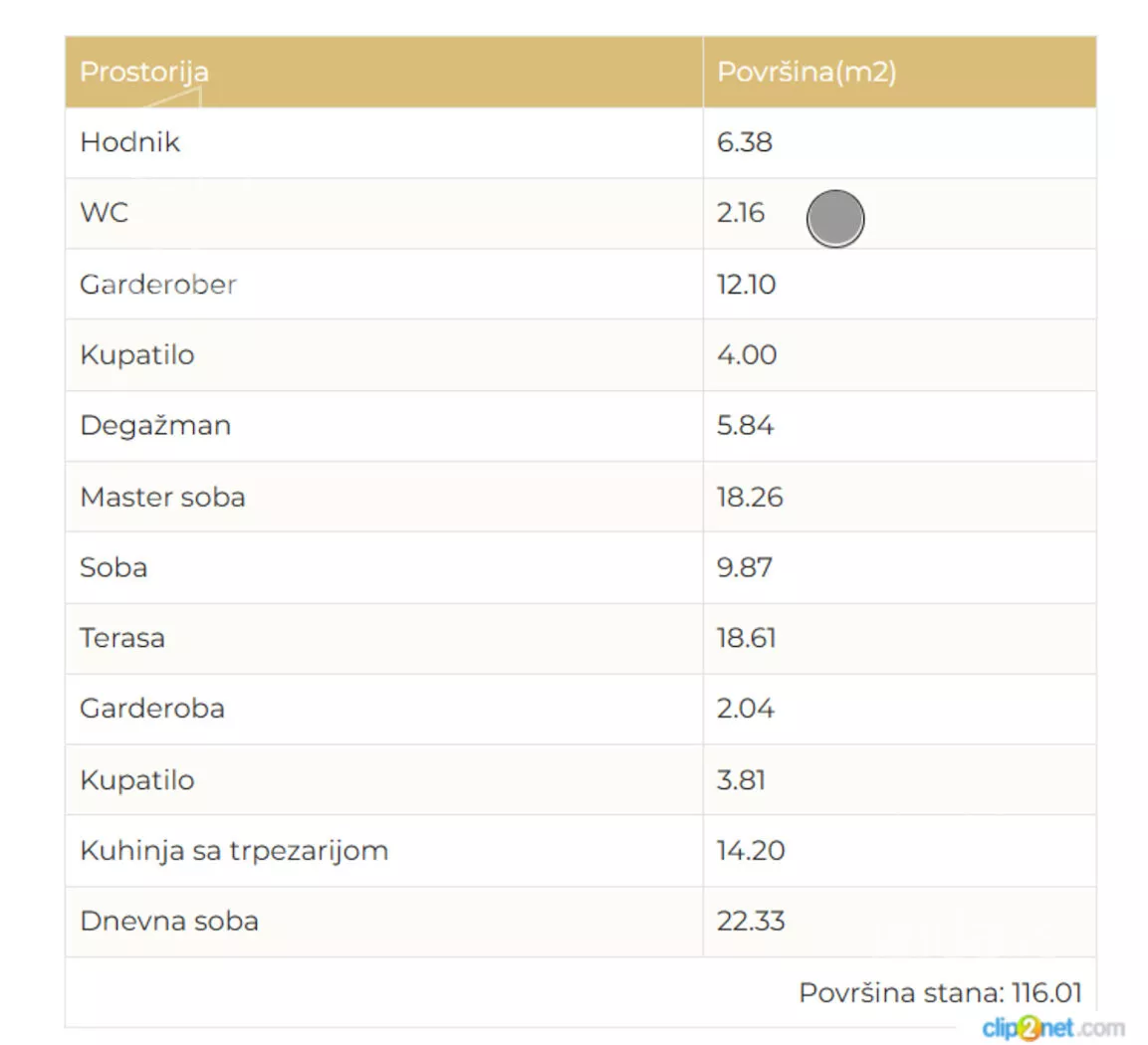 Četvorosoban stan | 4zida