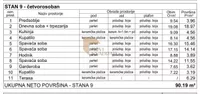 Četvorosoban stan | 4zida
