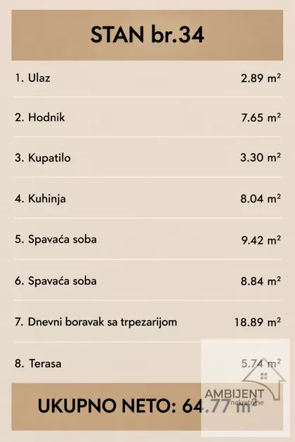 Nova Pazova | 4zida.rs