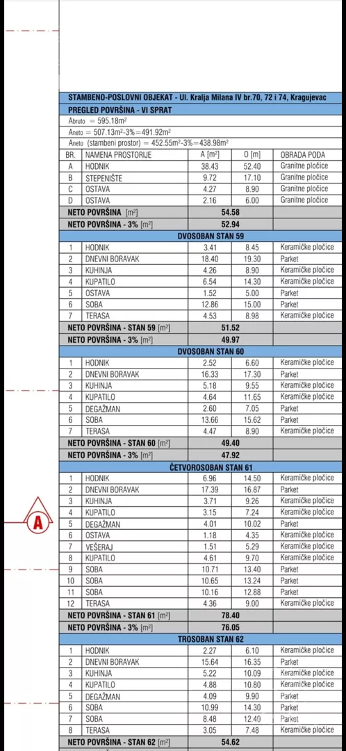 Dvosoban stan | 4zida