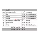 Medijana, Gradske lokacije, Niš | 4zida.rs | 4zida.rs