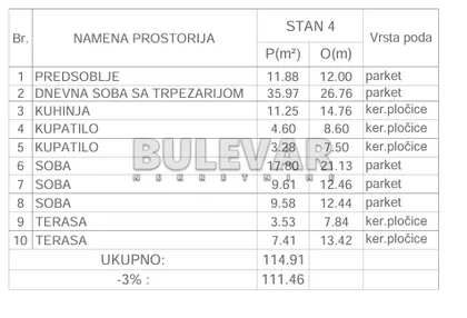 Knjaževačka | 4zida.rs