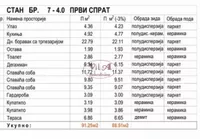 Četvorosoban stan | 4zida