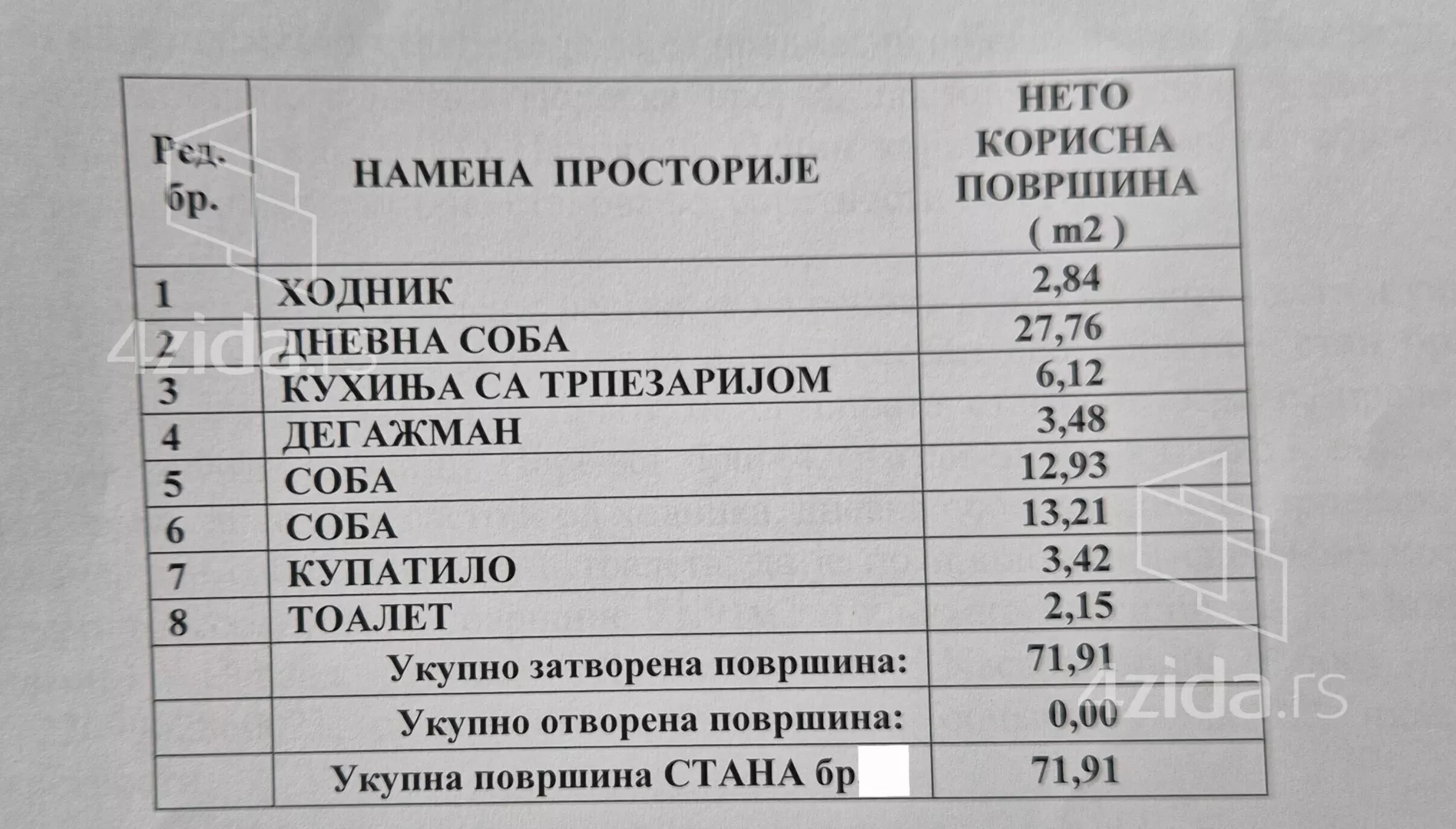 Trosoban stan | 4zida