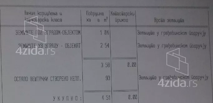 2-etažna kuća | 4zida