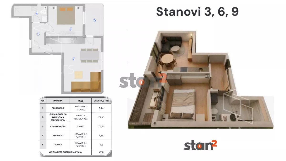 Jednoiposoban stan | 4zida