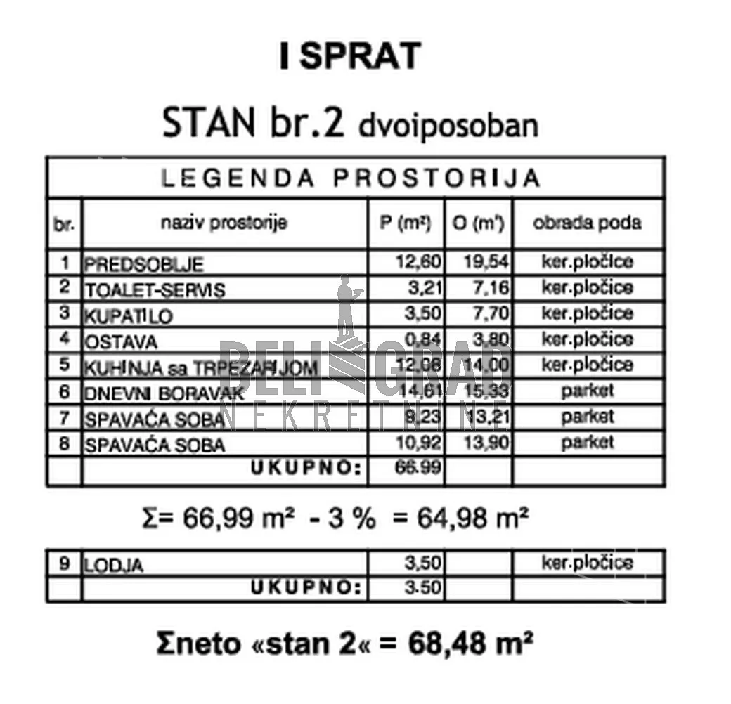 Dvoiposoban stan | 4zida