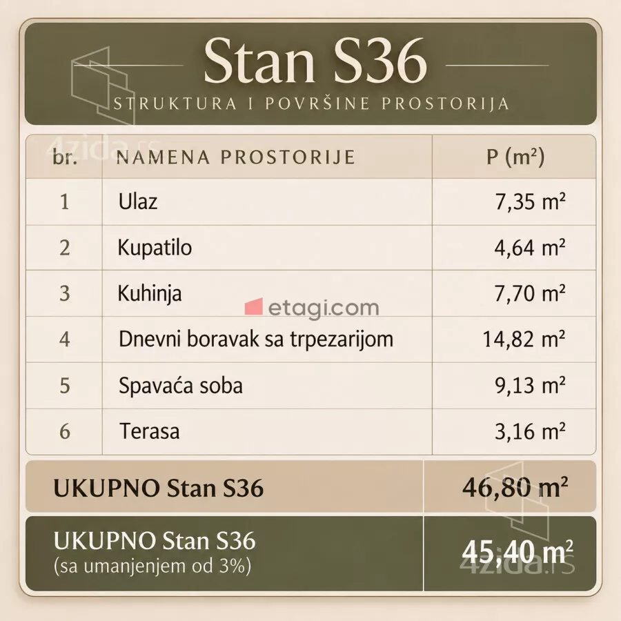 Dvosoban stan | 4zida