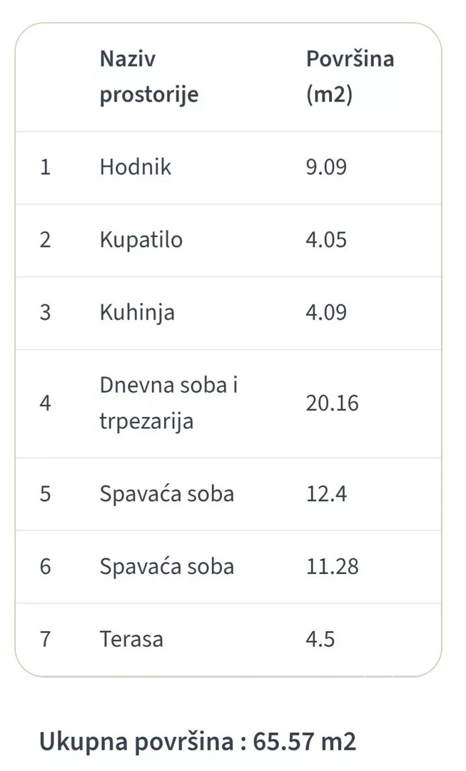 Trosoban stan | 4zida