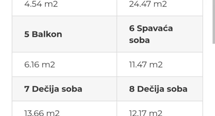 Četvorosoban stan | 4zida