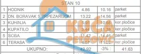 Jednoiposoban stan | 4zida