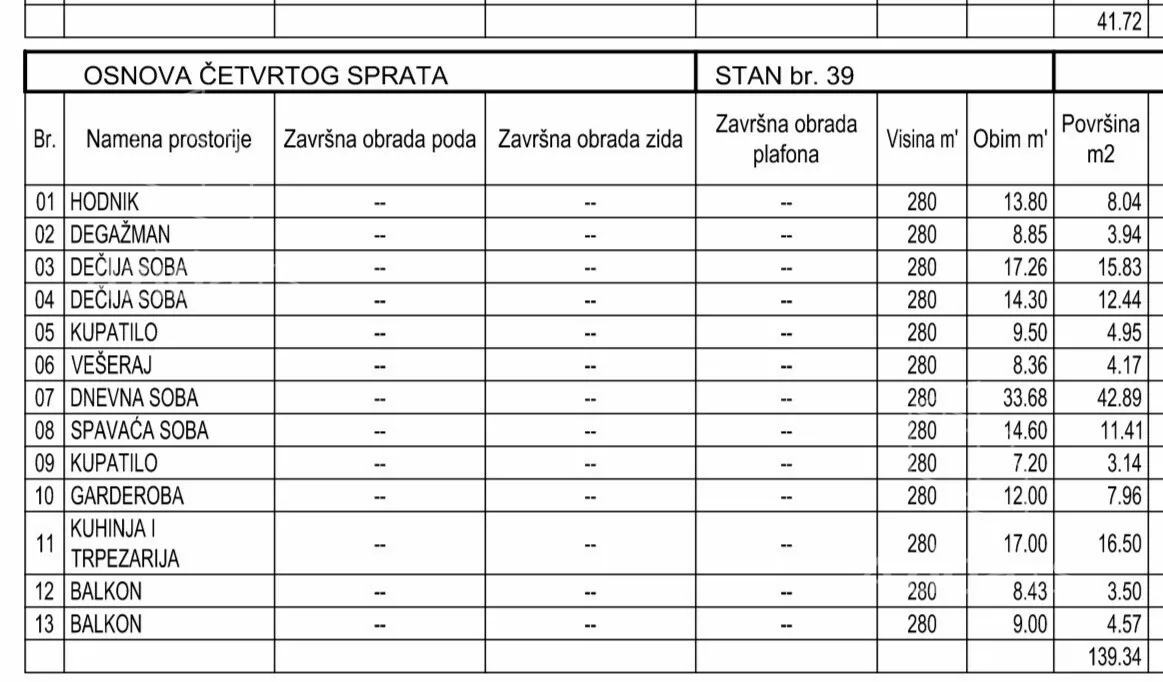 Četvoroiposoban stan | 4zida