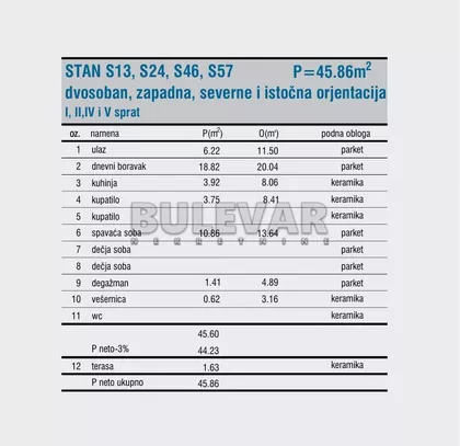 Cetinjska | 4zida.rs