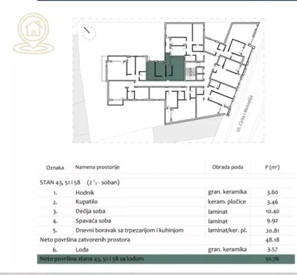 Filozofski Fakultet | 4zida.rs