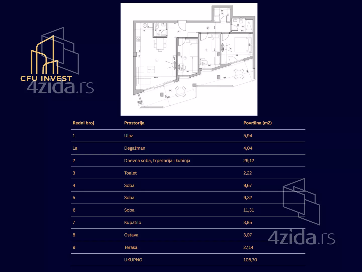 Četvorosoban stan | 4zida