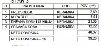 Jednoiposoban stan | 4zida