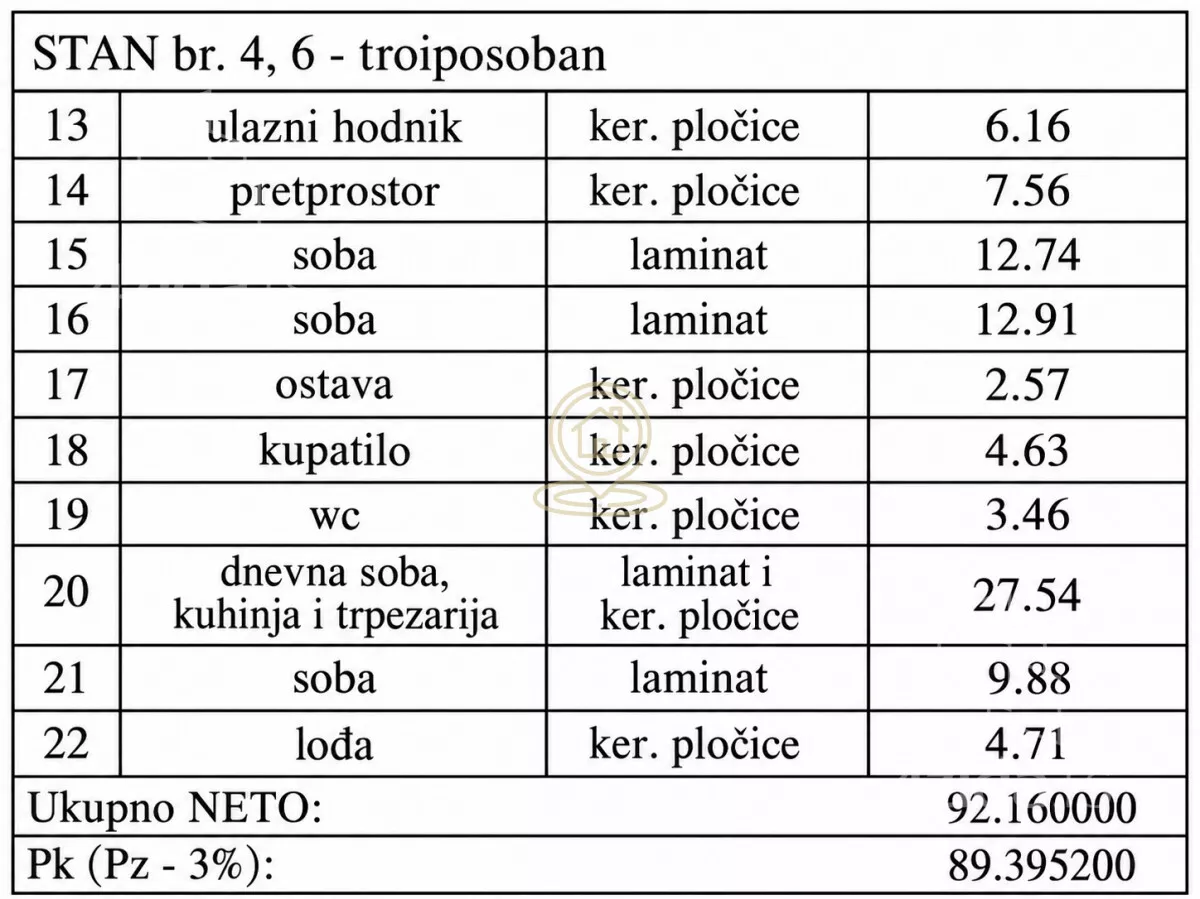 Troiposoban stan | 4zida
