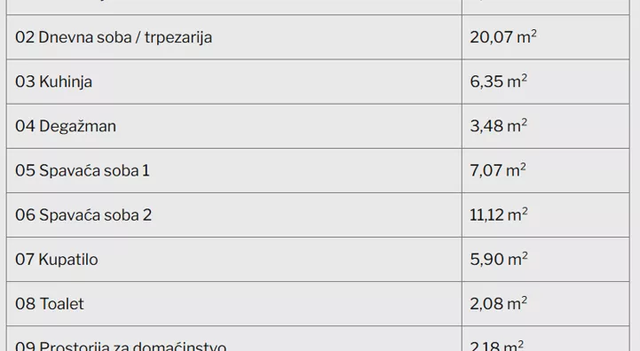 Dvoiposoban stan | 4zida