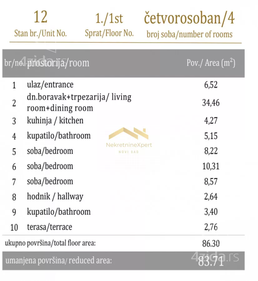 Četvorosoban stan | 4zida