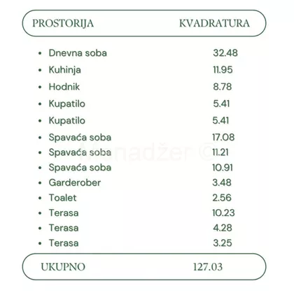 Borisavljevićeva | 4zida.rs