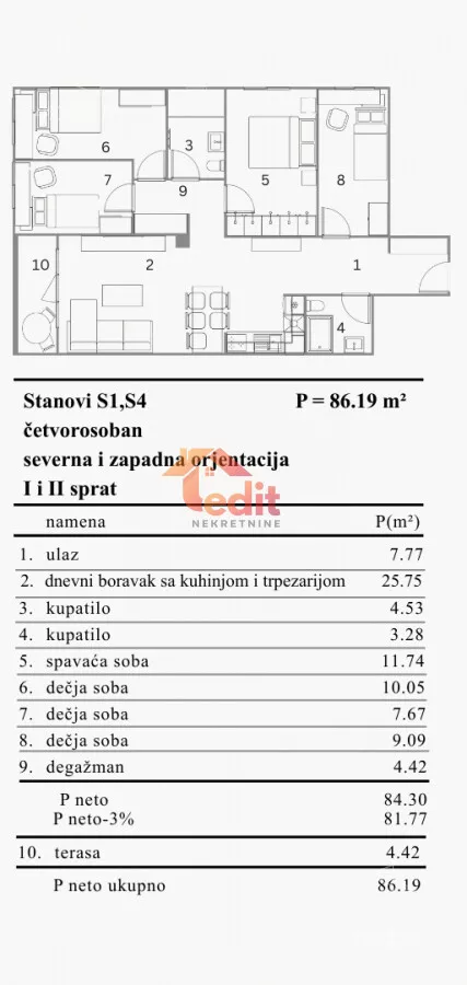Četvorosoban stan | 4zida