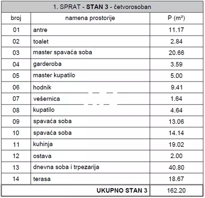 Jove Ilića | 4zida.rs