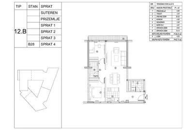 Voždovac opština | 4zida.rs