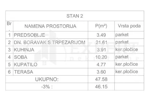 Jednoiposoban stan | 4zida