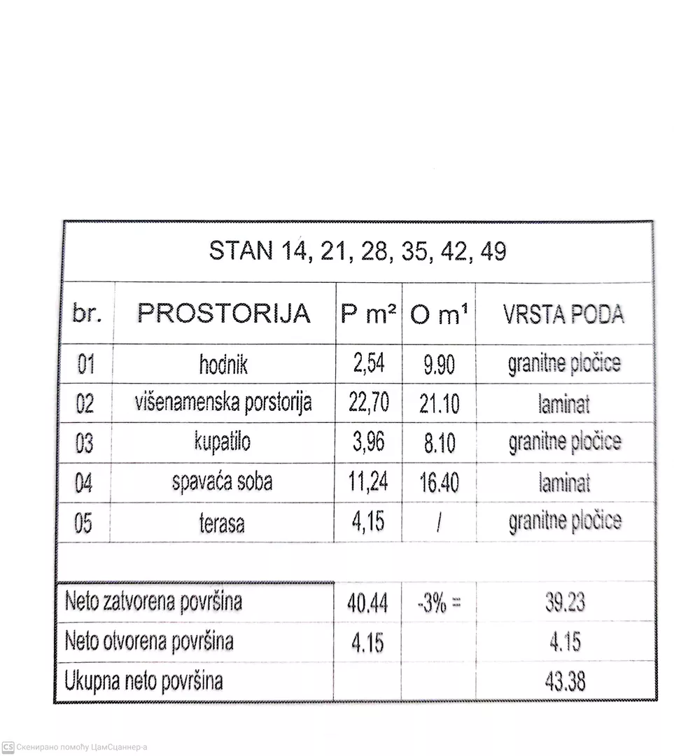 Dvosoban stan | 4zida