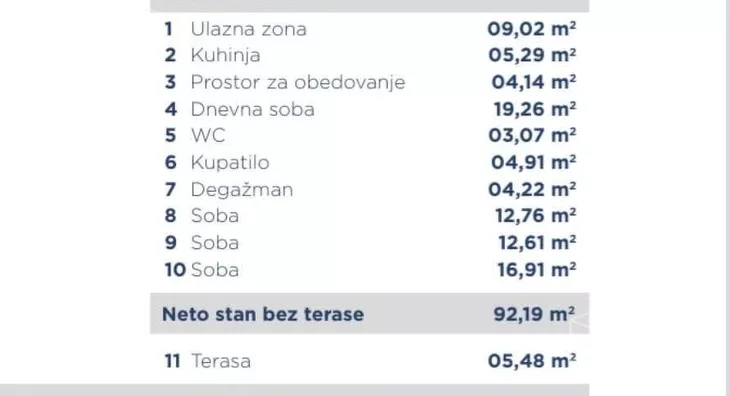 Četvorosoban stan | 4zida