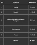 Dvosoban stan | 4zida