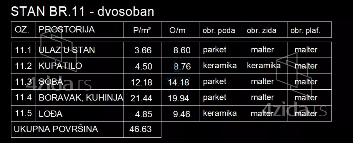 Dvosoban stan | 4zida